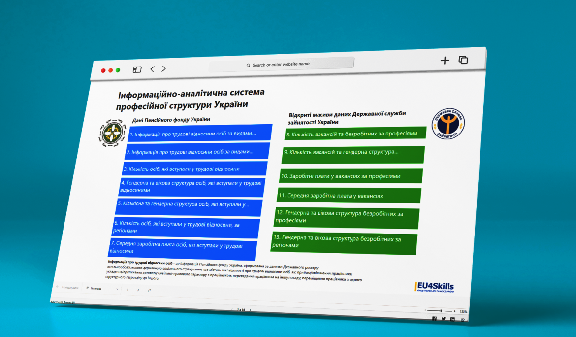 Інформаційно-аналітична система професійної структури України